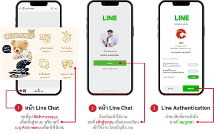Multiple member access methods