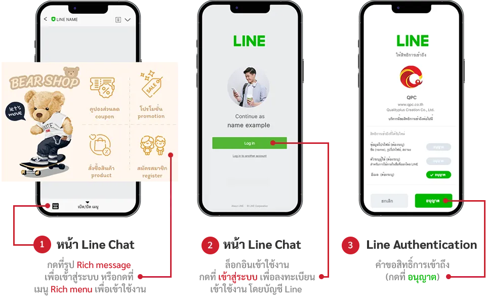 Multiple member access methods