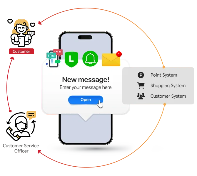 Notification System